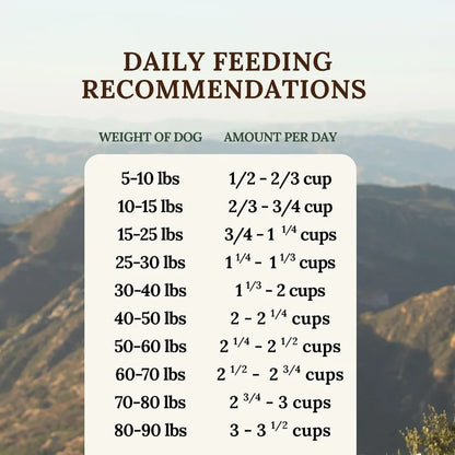 Freeze-Dried Raw Dog Food Multi-Protein with Beef Chicken Fish Liver and Organs High Protein Omega-3s Fruits Veggies and Superf
