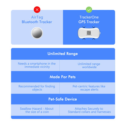 ‌4G Dog Cat GPS Tracker for Pets - Waterproof Smart Locator with App, Live Tracking & Light/Sound Search with Subscription