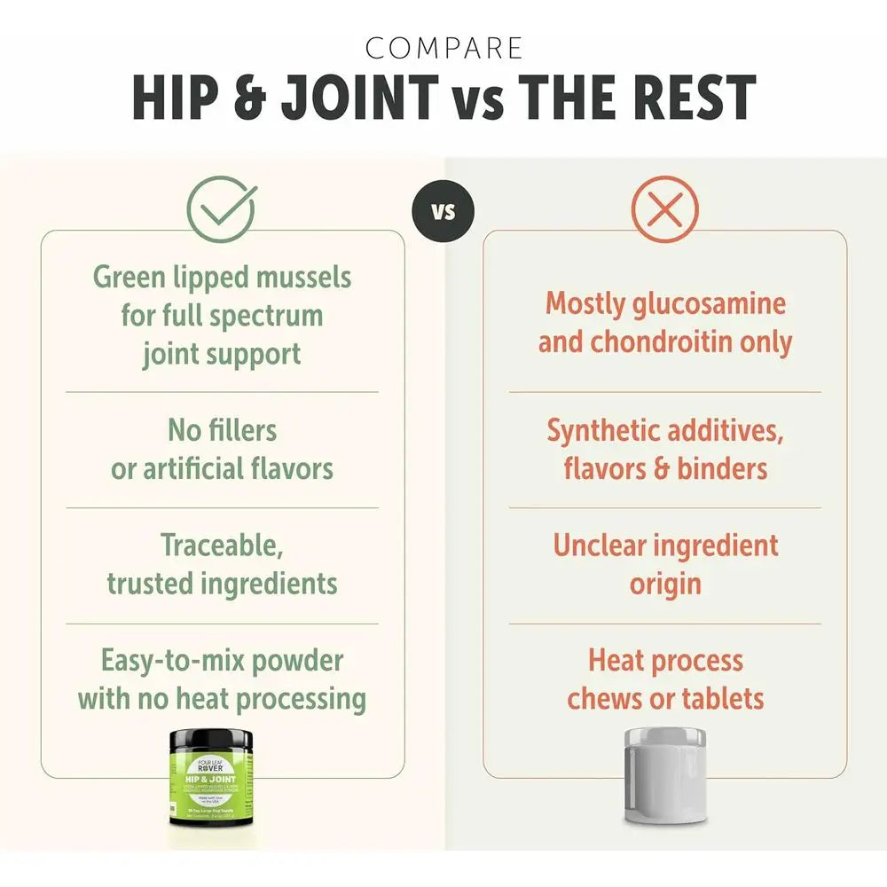 Hip & Joint - Joint Supplement for Dogs with Green Lipped Mussel, Eggshell Membrane and Curcumin - Veterinarian Formulated - 60